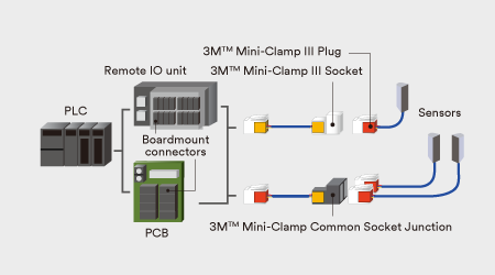 센서 연결에 사용되는 3M IDC 커넥터를 보여주는 다이어그램