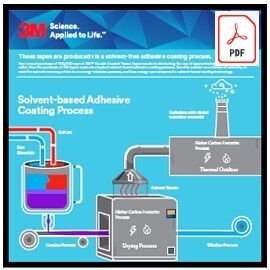 3M 부직포 양면 테이프 인포그래픽 휴대용 문서 형식(PDF) 파일의 스크린샷
