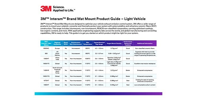 3M™ Interam™ 매트 마운트(매트 마운트) 제품 가이드
