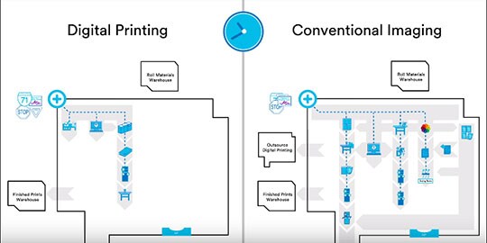 Video explaining the benefits of 3M’s digital printing solutions via diagrams and infographics
