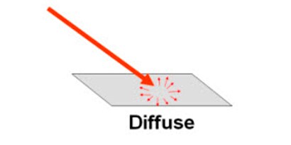 Diffuse Reflection
