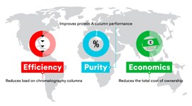 Infographic showing 3 benefits of using 3M(TM) Emphaze(TM) AEX Hybrid Purifier