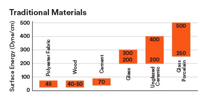 A graph of materials with orange squares
