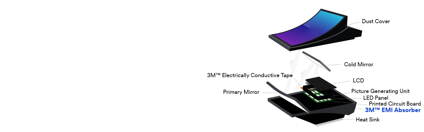 3M EMI 흡수체
