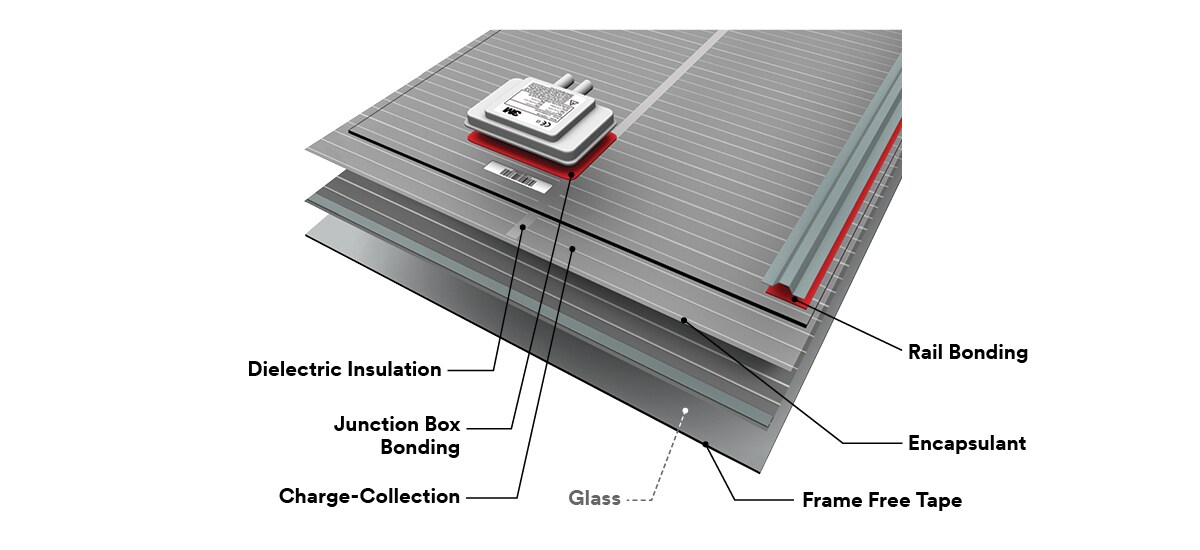 Layered illustration of Rigid Thin Film Application
