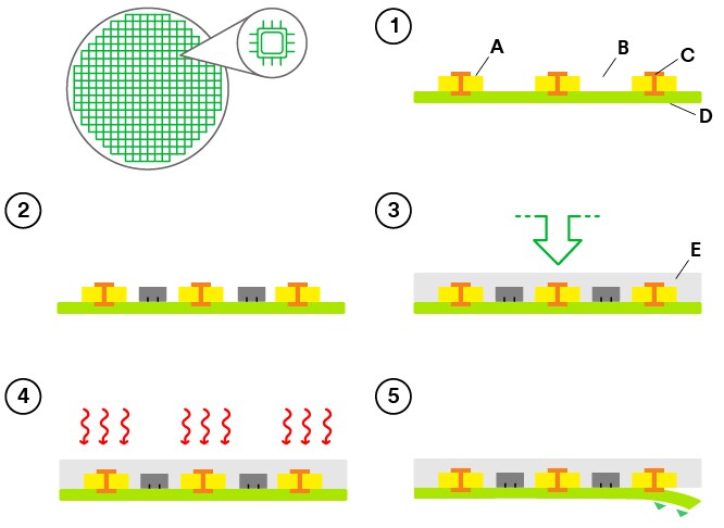 diagram of a chip
