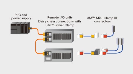 전원 연결에 사용되는 3M IDC 커넥터
