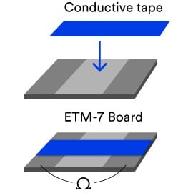 ETM-7 보드에 전도성 테이프가 부착된 위치를 보여주는 이미지