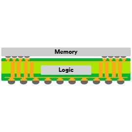 diagram of a memory chip