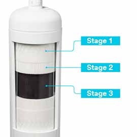 Water filter cutaway showing the 3 stages of filtration