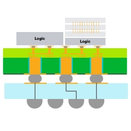 Diagram of a diagram of a logic