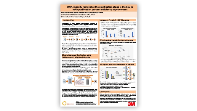 Poster showing DNA impurity removal at the clarification stage
