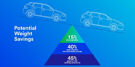 scale diagram showing potential weight savings with lightweighting

