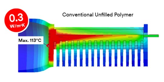 diagram of a Conventional Unfilled Polymer
