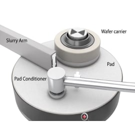 Semiconductor Fabrication Process
