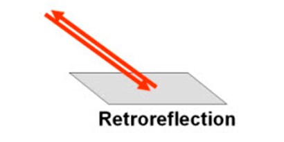 Retroreflection
