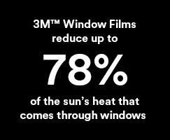 3M™ Window Films reduce up to 78% of the sun’s heat that comes through windows text graphic.