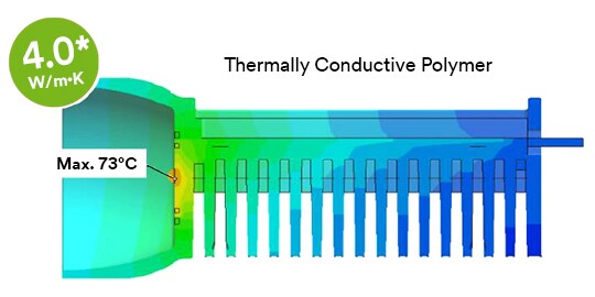 A diagram of a Thermally Conductive Polymer
