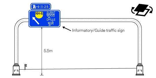 road safety sign for overhead hazards swap